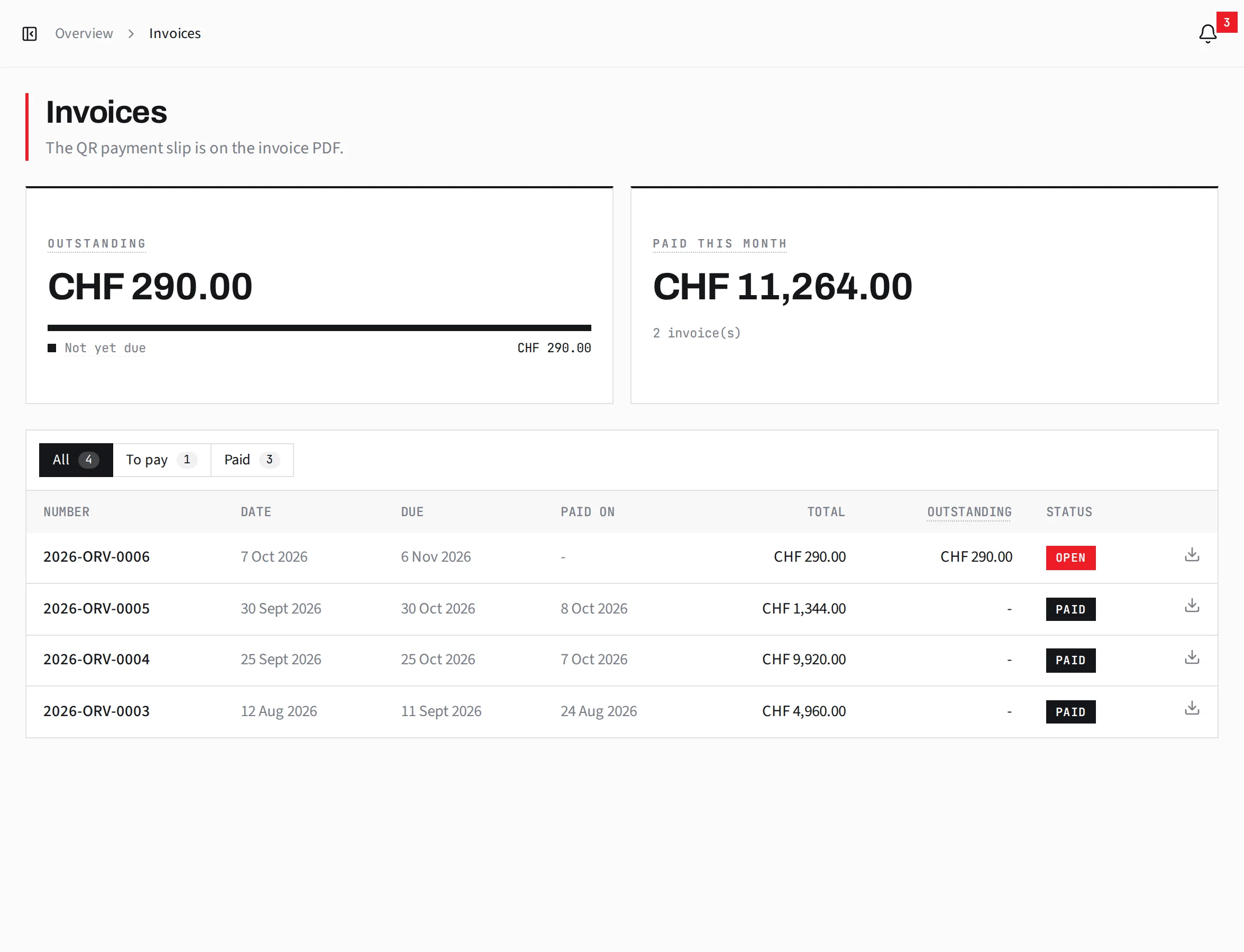 Invoices in the client area: the balance due, this month’s payments, and every invoice with its dates, amount and status.