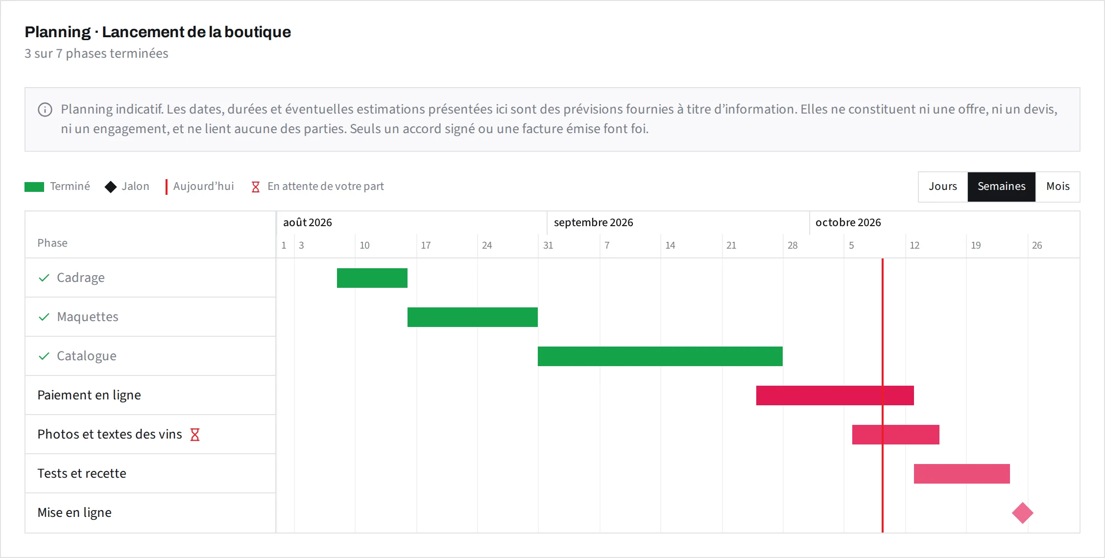 Planning d’un projet dans l’espace client : sept étapes, dont trois terminées et une en attente du client.